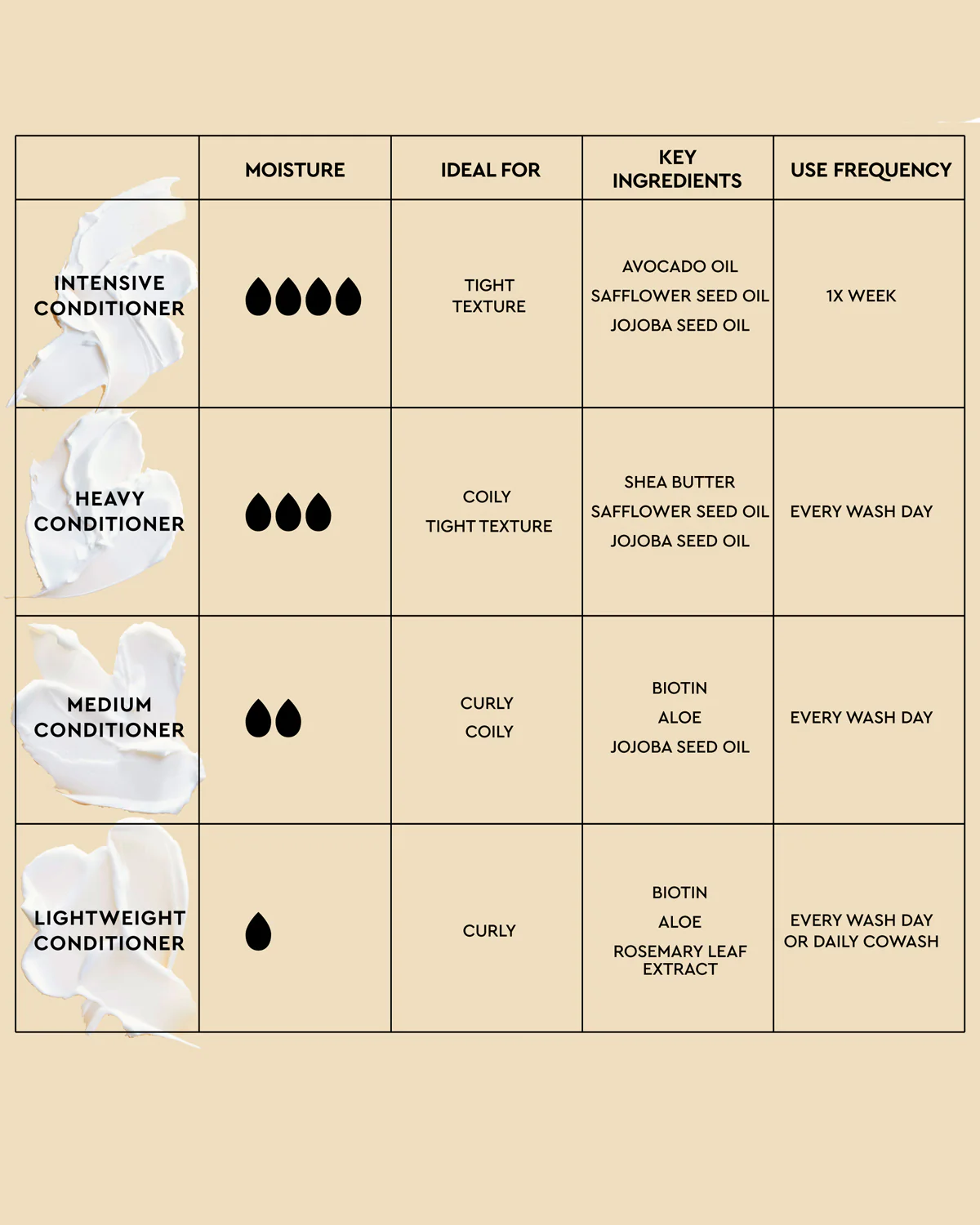 Heavy Conditioner - Image 5