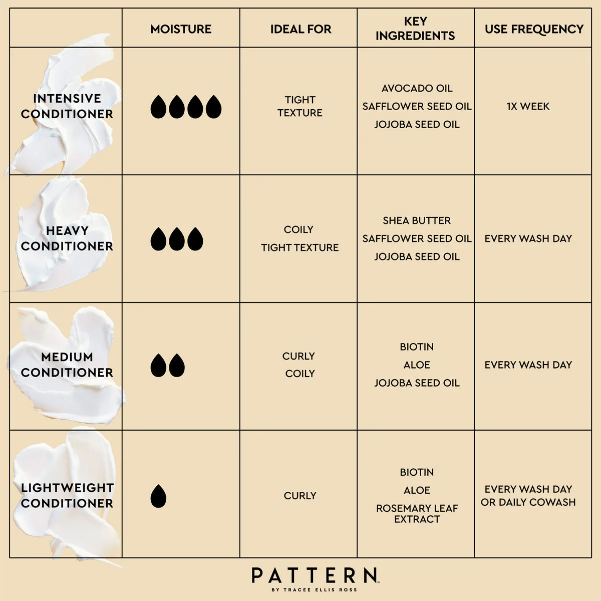 medium conditioner 1.75 fl oz - Image 5