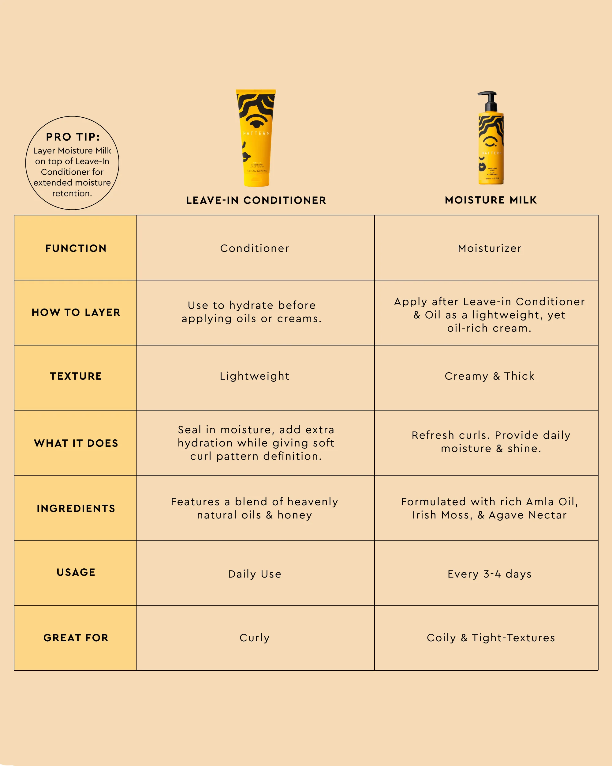 Moisture Milk - Image 5