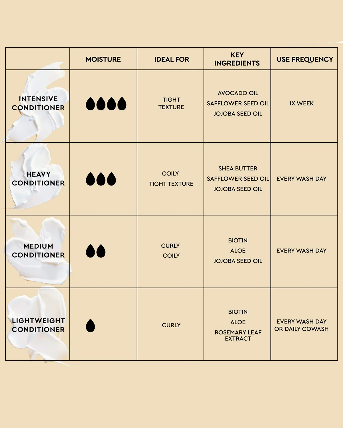 On-the-Go Kit - Image 6